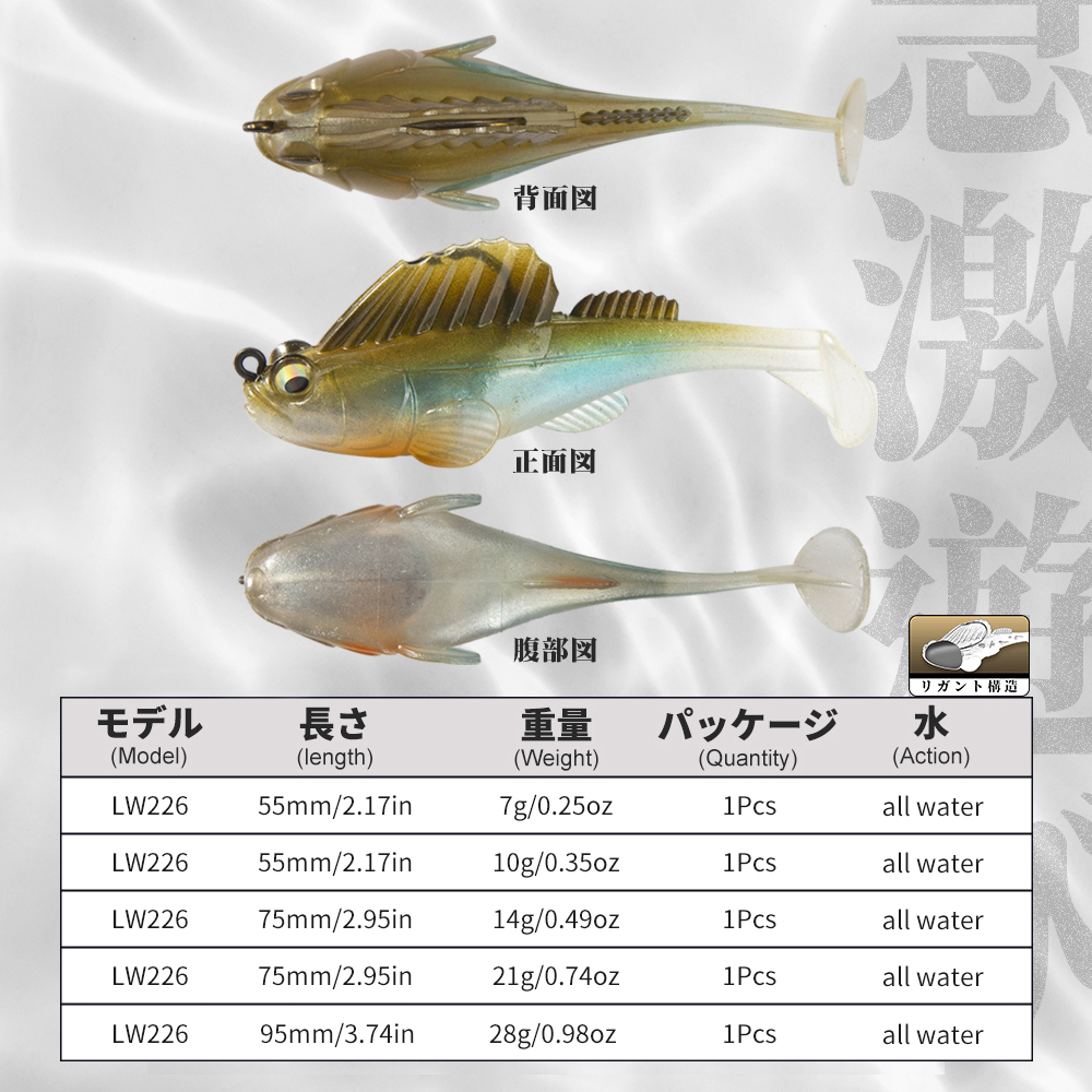Hunthouse Fishing Lure Soft Ba - đánh giá và giá Fishing Lure Swimbait