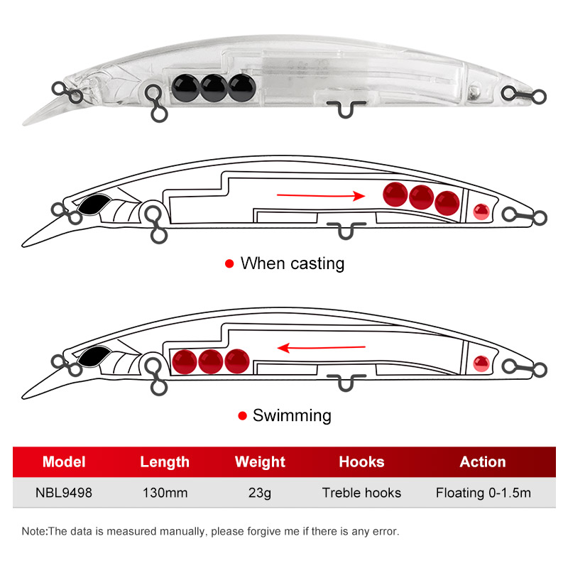 Noeby 5Pcs Fishing Lures 130mm - đánh giá và giá Fishing Lure Jerkbait