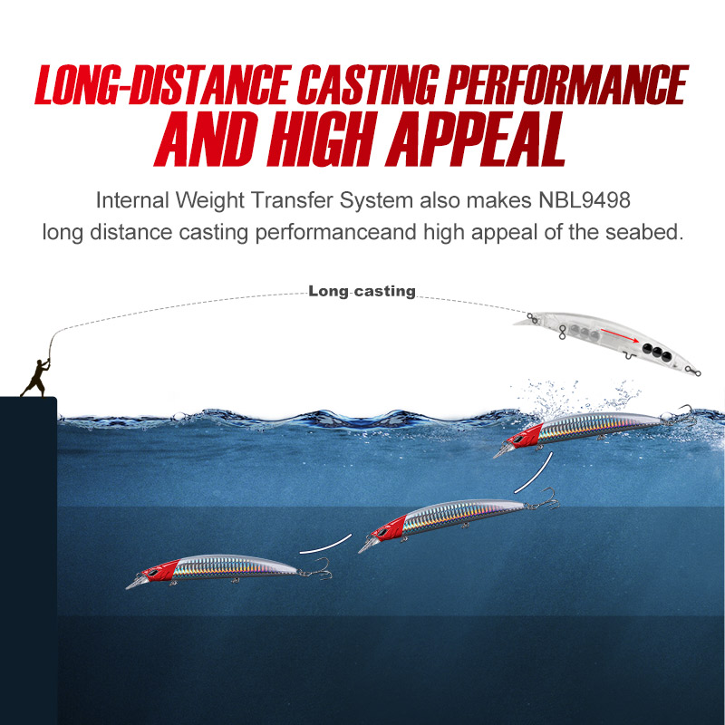 Noeby 5Pcs Fishing Lures 130mm - đánh giá và giá Fishing Lure Jerkbait