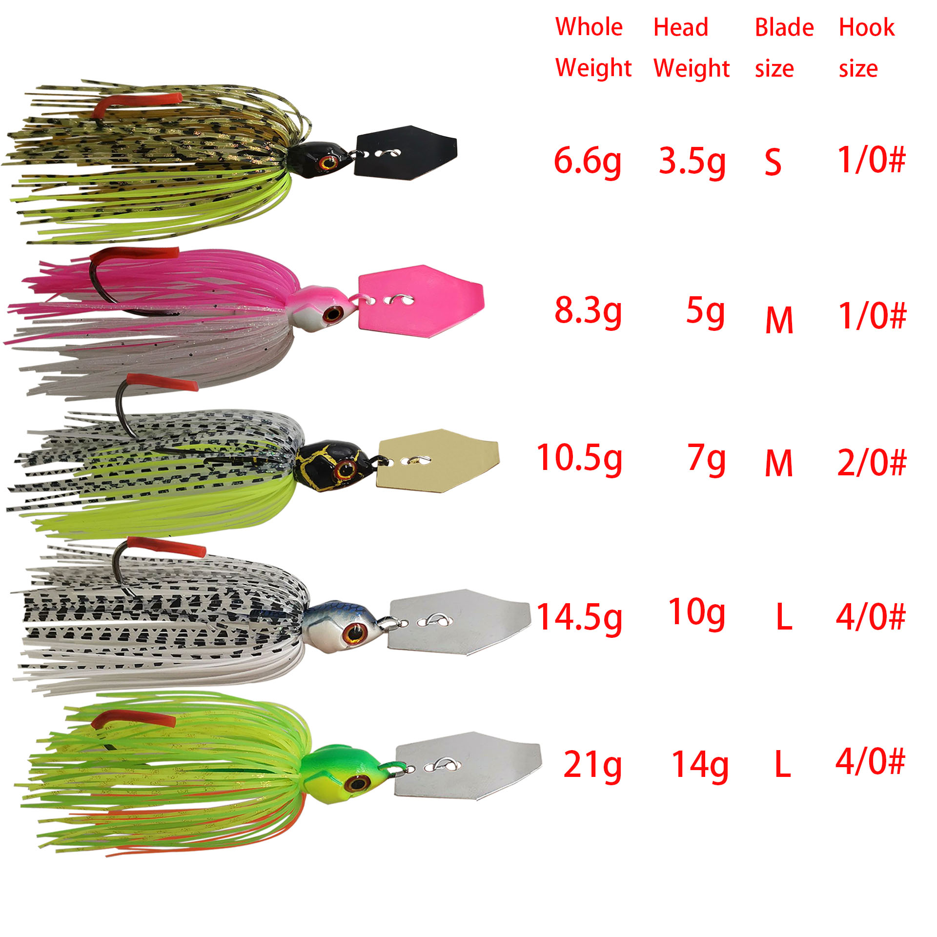 Mycena 7G/9G/11G/14G/21G fishi - đánh giá và giá Fishing Lure Buzzbait