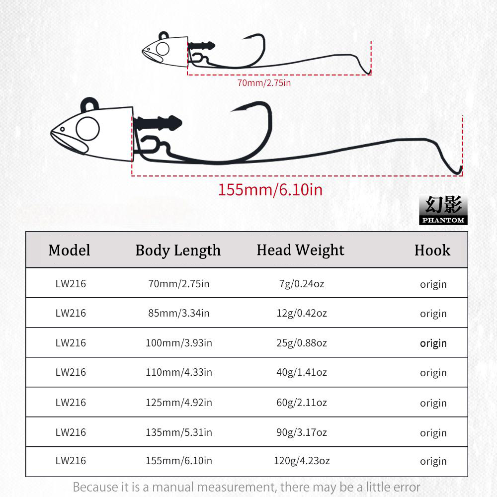 Hunthouse Barre T. Minnow Fish - đánh giá và giá Fishing Lure Soft Plastic