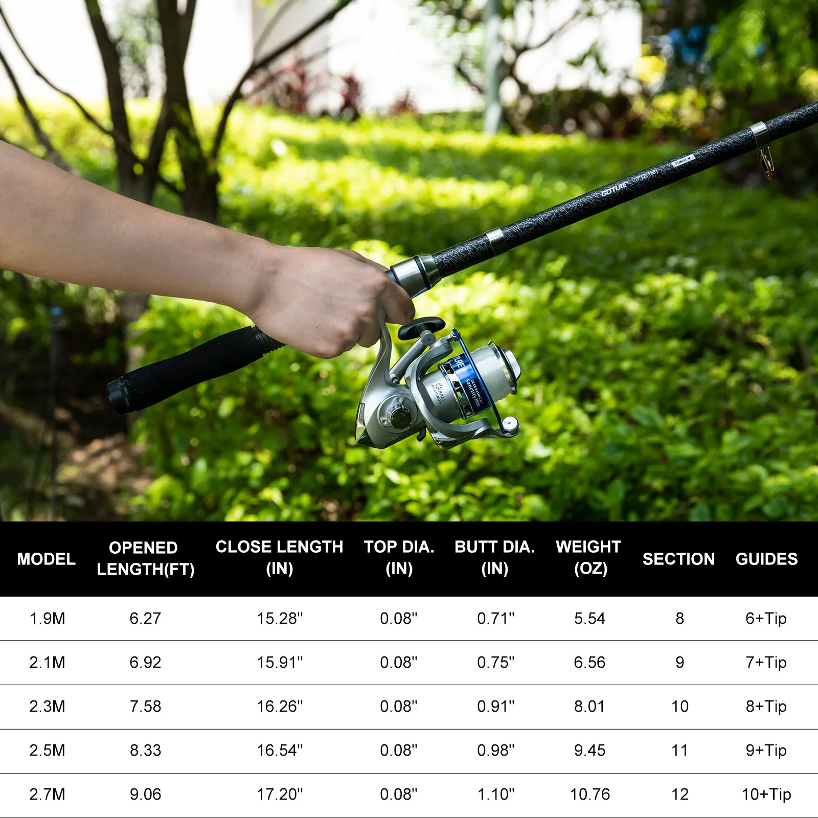 Goture Double Spinning Fishing - đánh giá và giá Fishing Lure Buzzbait