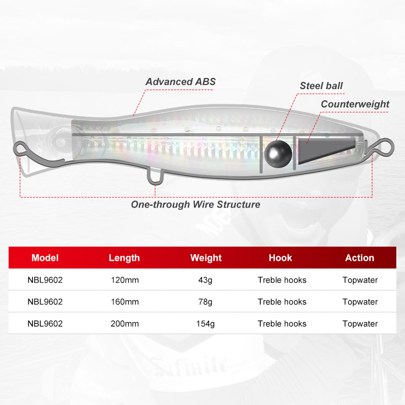 Noeby Popper Fishing Lure 120m - đánh giá và giá Fishing Lure Popper